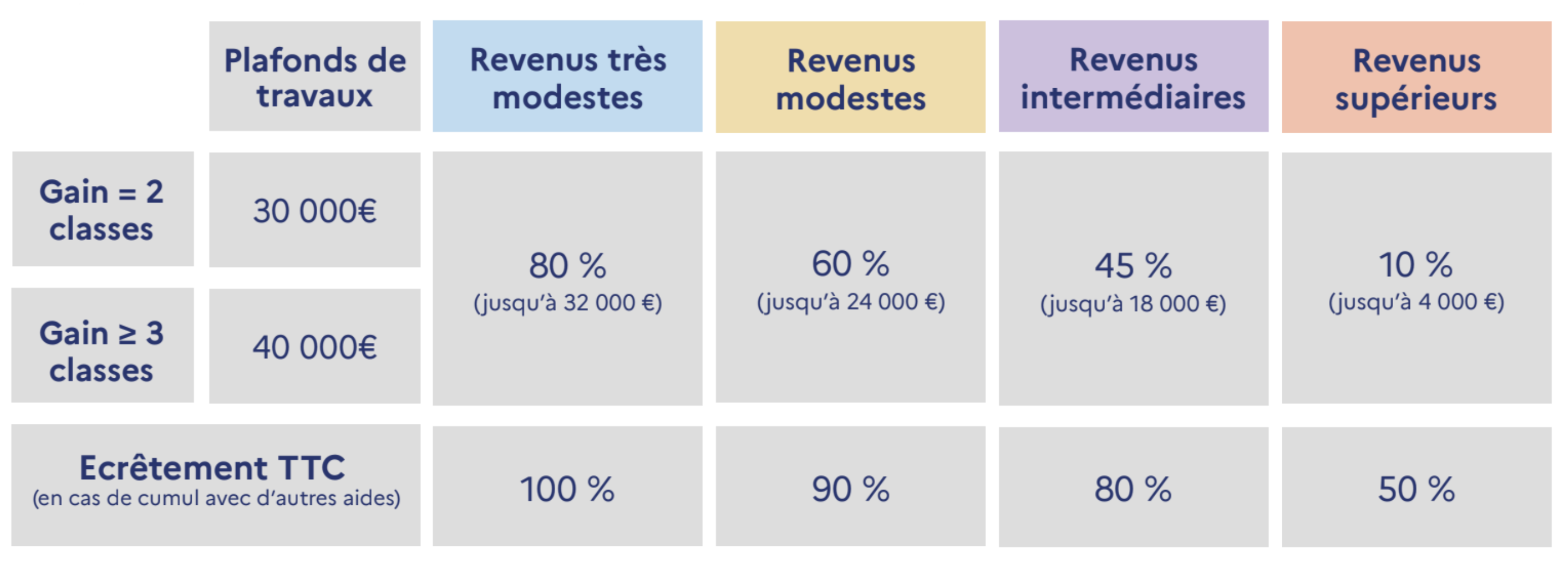 Aides renovation energetique